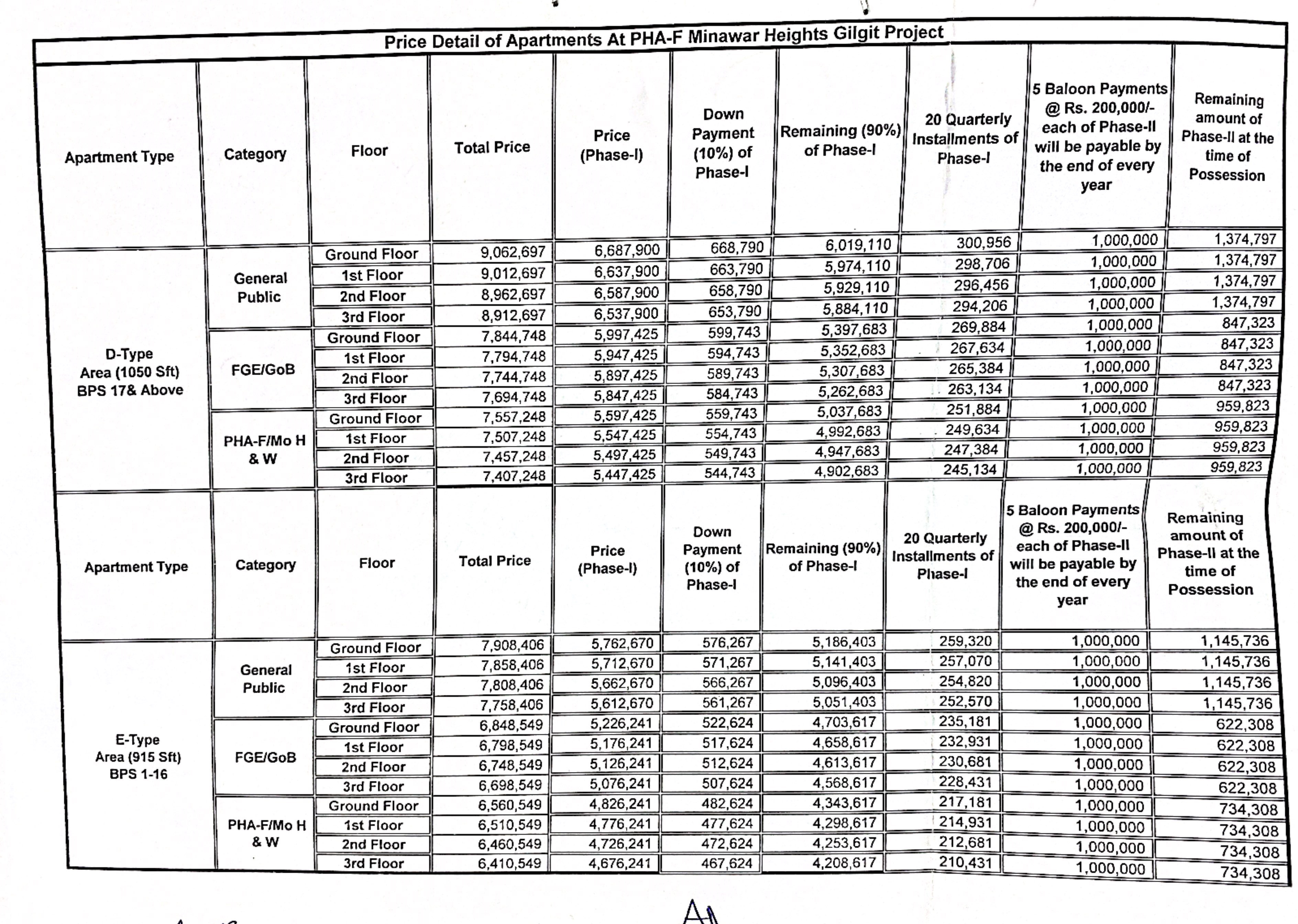 Pakistan Housing Authority (PHA)